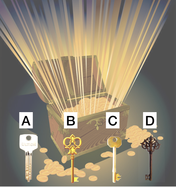 Khám phá xem bí mật bản thân bạn là gì?