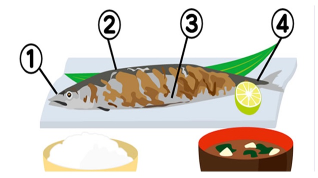 Trái tim bạn nhạy cảm, mềm yếu hay cứng rắn?