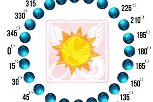 Lịch Tiết Khí là gì? Nguồn gốc và Ý Nghĩa của Tiết Khí với đời sống của con người