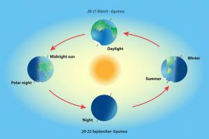 Năm Nhuận Và Những Điều Bí Ẩn