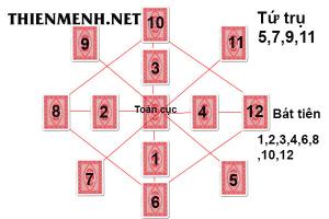 Xem Boi Bai Tay Thang Nay Boi Bai Thang Thienmenh Net Xem Boi Bai Tay Thang Nay Boi Bai Thang Thienmenh Net
