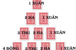 Xem Boi Bai Tay Hang Ngay Quẻ Boi Bai Thienmenh Net