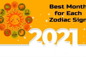 Tháng tốt nhất trong năm 2021 đối với 12 Cung Hoàng Đạo