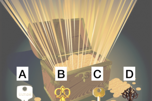 Khám phá xem bí mật bản thân bạn là gì?