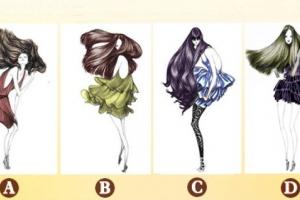 Tìm hiểu tính cách người bạn sắp 