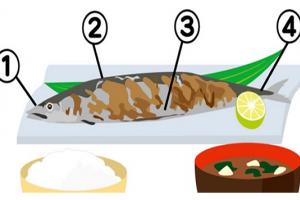 Trái tim bạn nhạy cảm, mềm yếu hay cứng rắn?