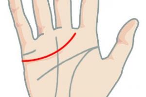 Xem Chỉ Tay: Bói Đường Tình Duyên (Phần 3)