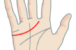 Xem Chỉ Tay: Bói Đường Tình Duyên (Phần 2)